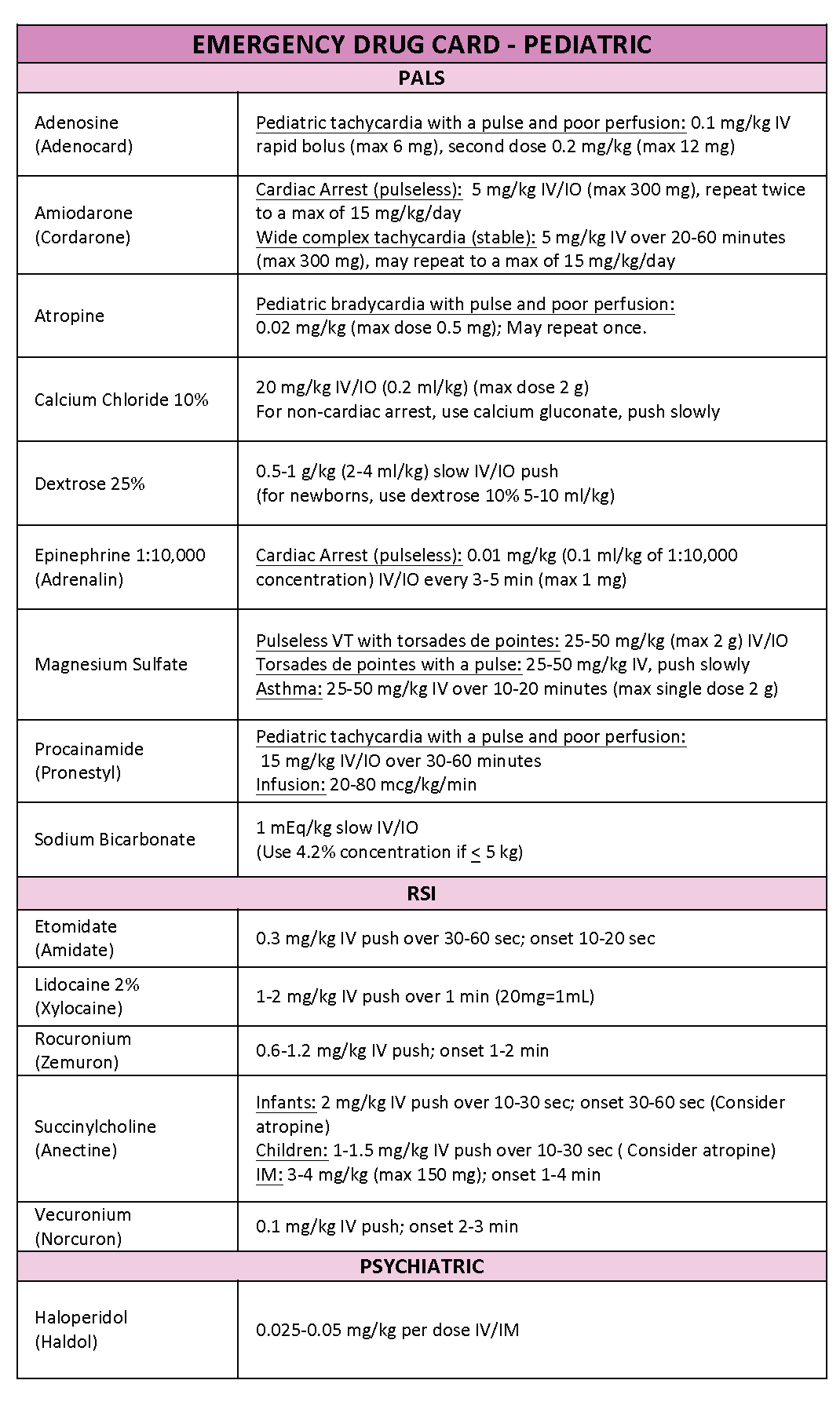 emergency-drug-cards-for-adults-and-children