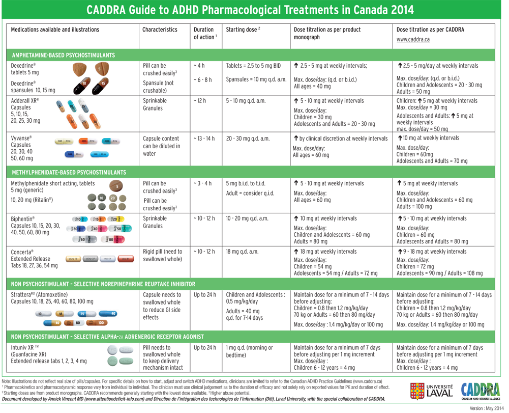 Printable Adhd Medication Chart