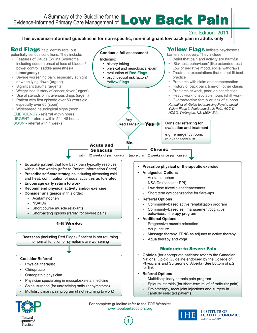 Simple Guidelines for Treating Low Back Pain