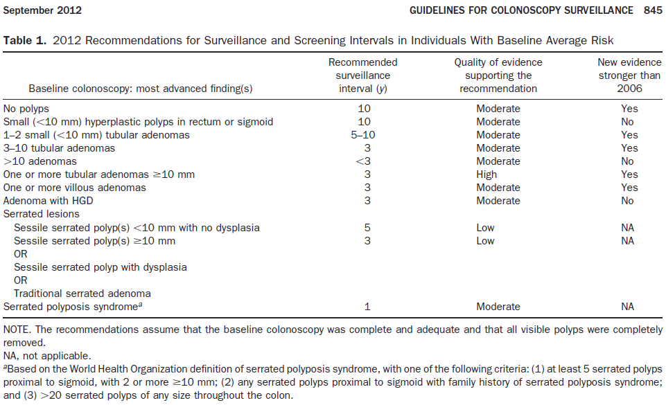 colorectal cancer follow up guidelines nice