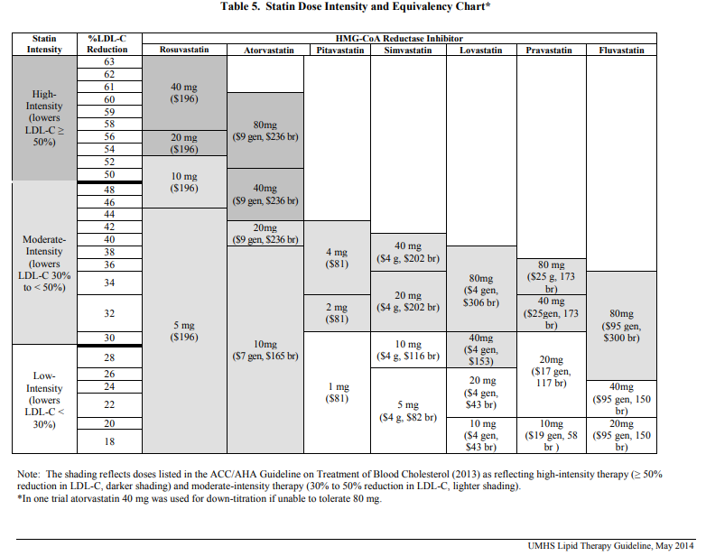 statin-potency-comparison-chart-best-picture-of-chart-anyimage-org